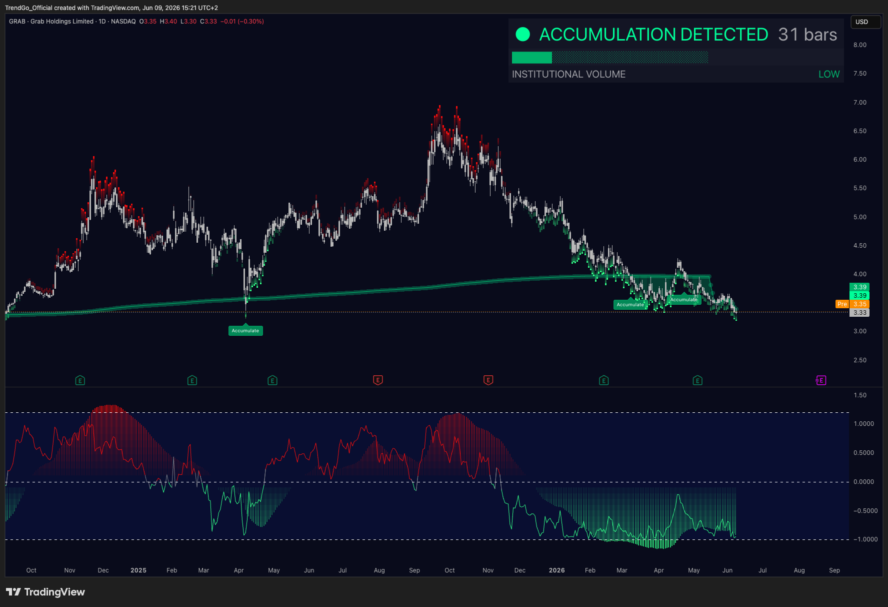 GRAB case study chart