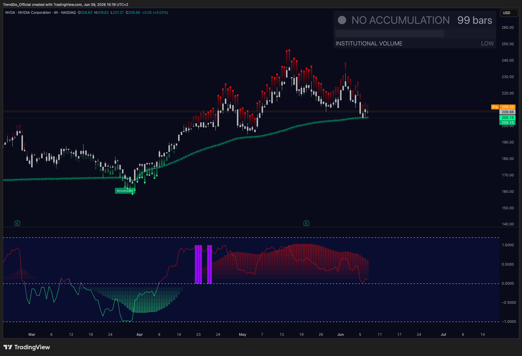 NVDA case study chart