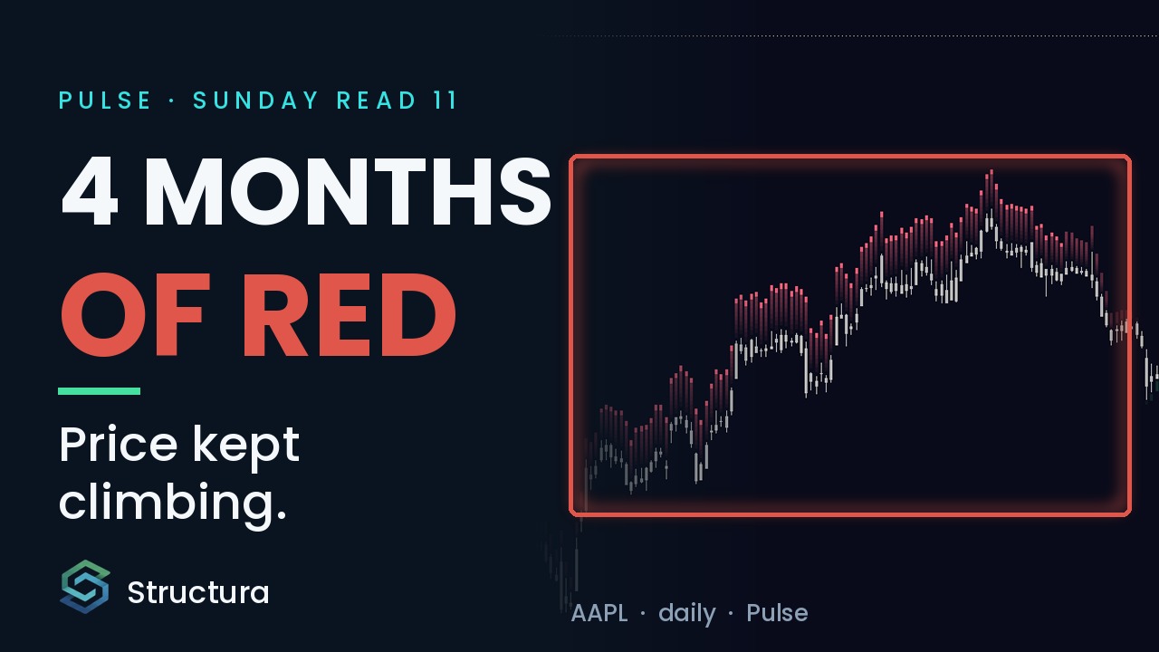 The Sunday Read #18 title card: Four Months of Red