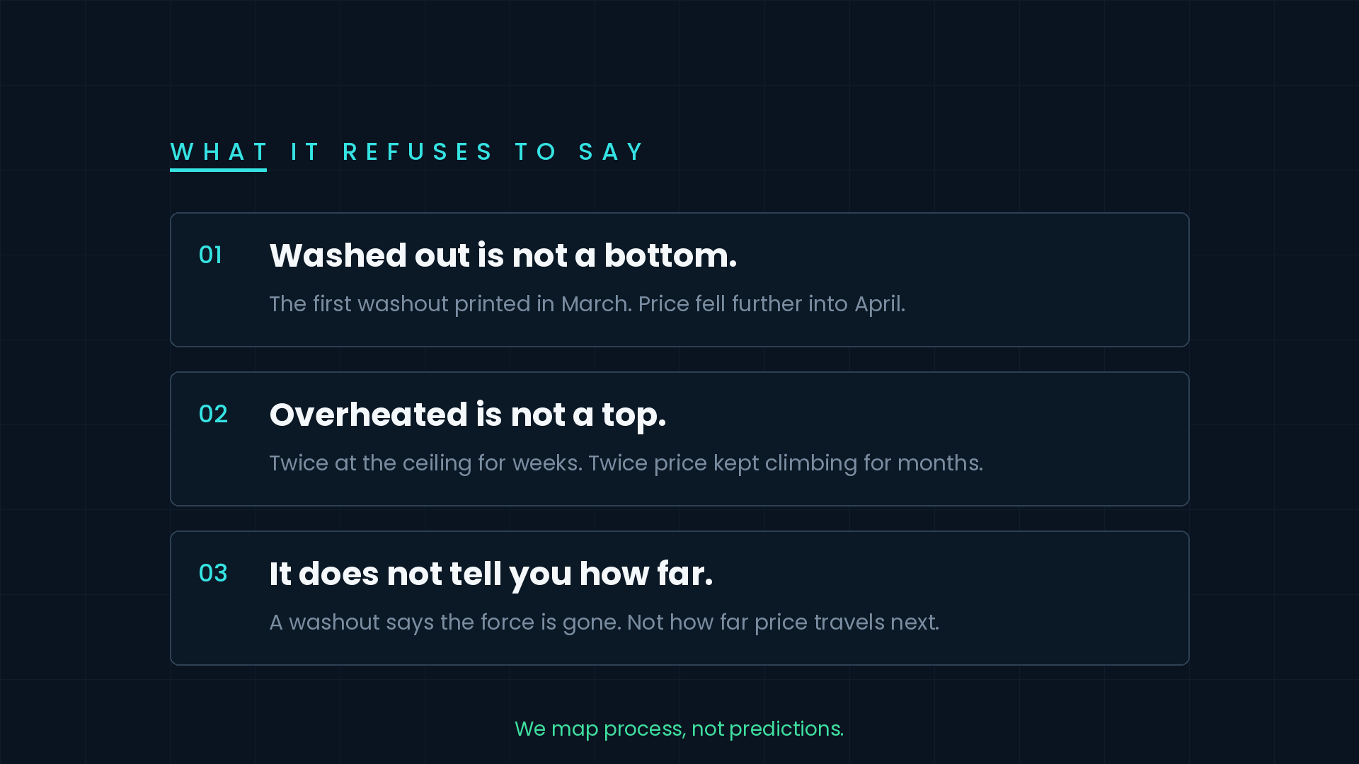 Three things Structura Horizon does not say: washed out is not a bottom, overheated is not a top, and it does not tell you how far