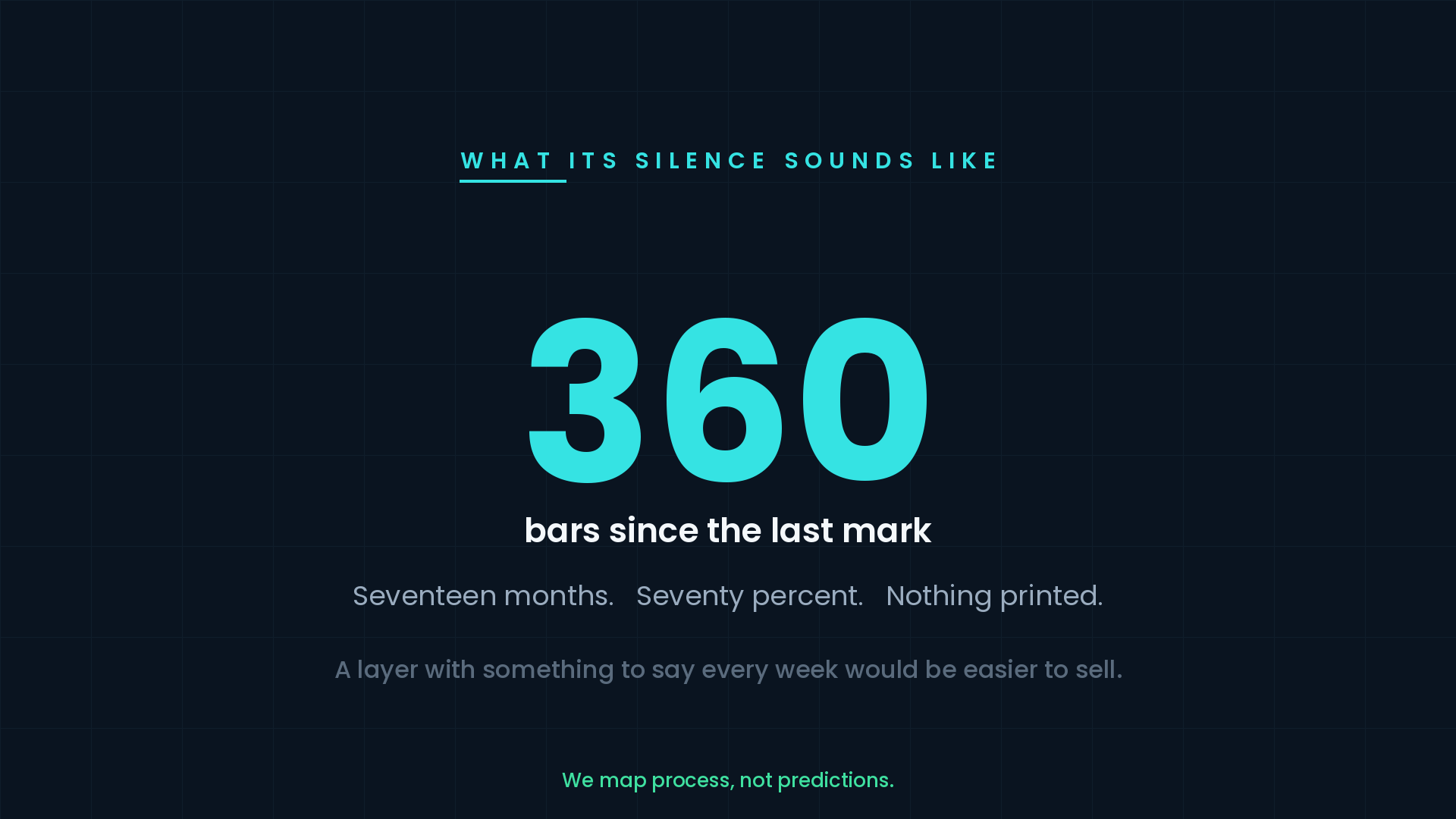 Explainer board showing 360 bars since the last Accumulate mark and the meaning of silence during a long advance.