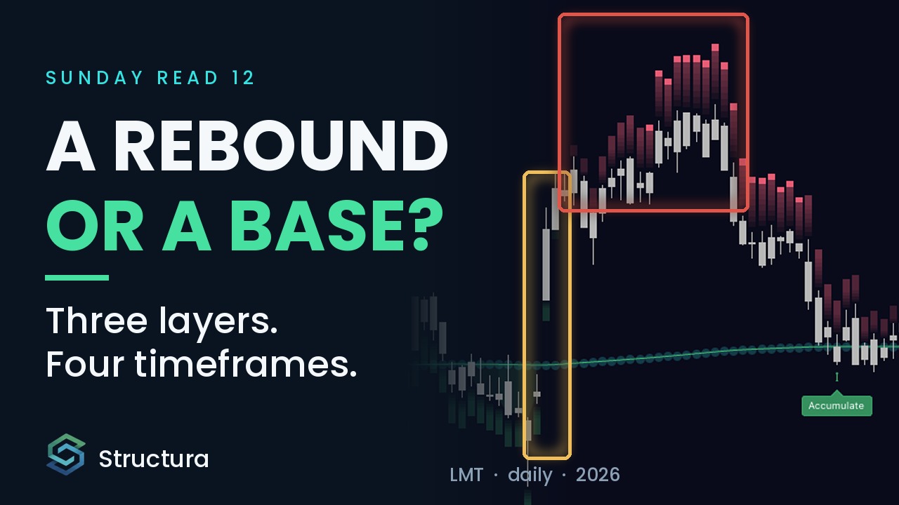 The Sunday Read #20 title card: A Rebound or a Base?