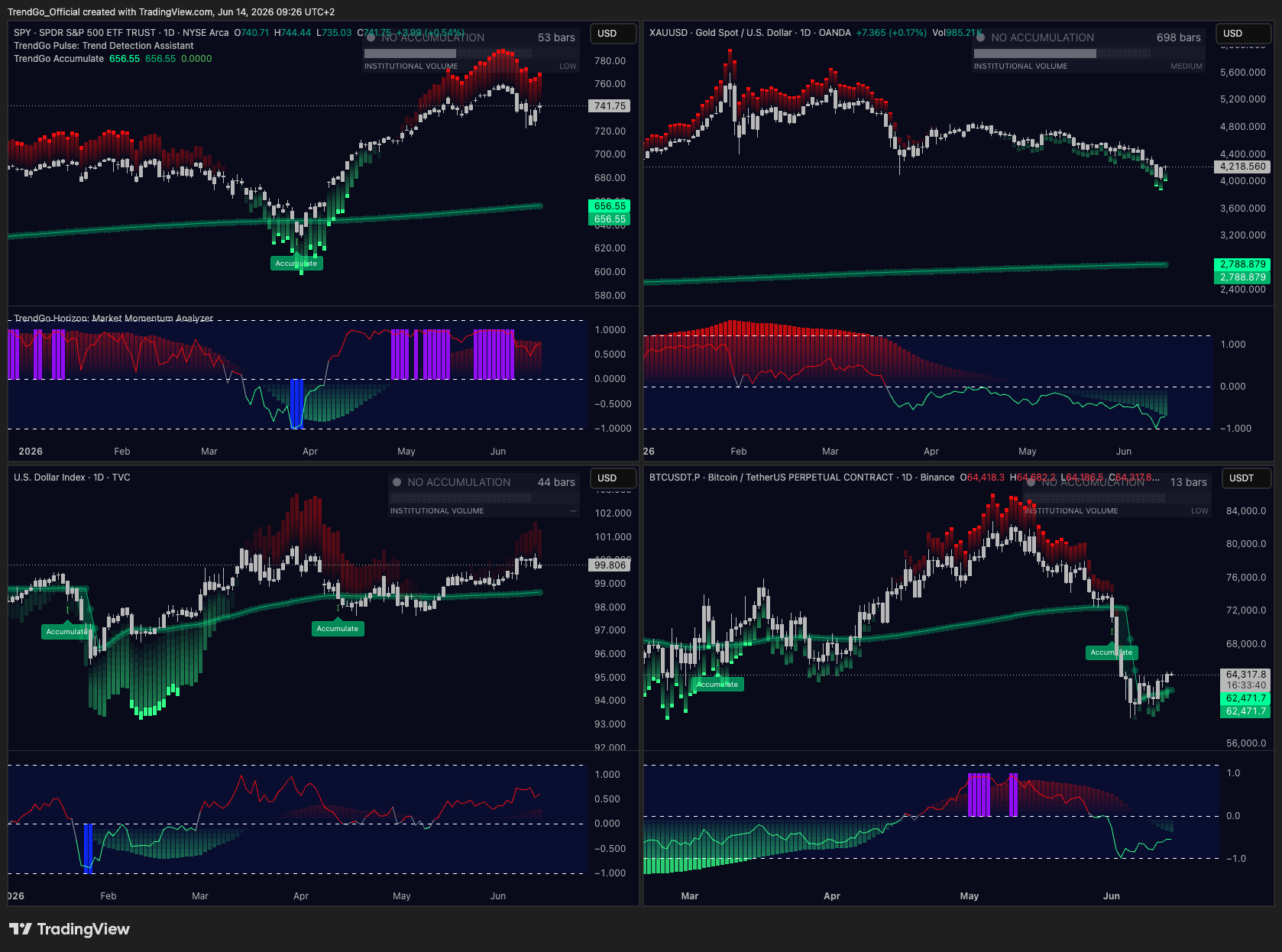 Sample playbook: complete Structura analysis session from scan to trade context